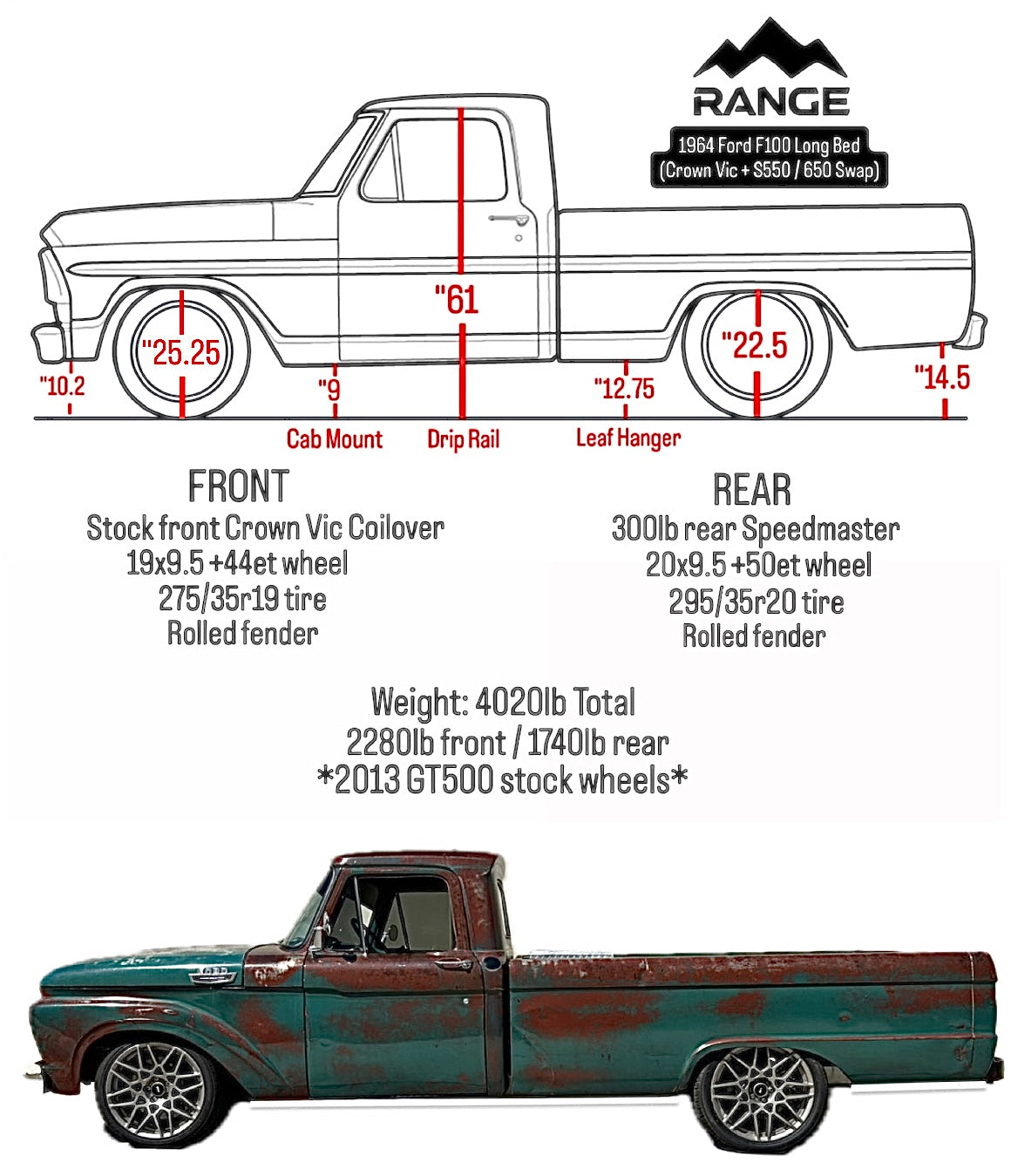 Range Industries 1964 Ford F100 Ride Height infographic