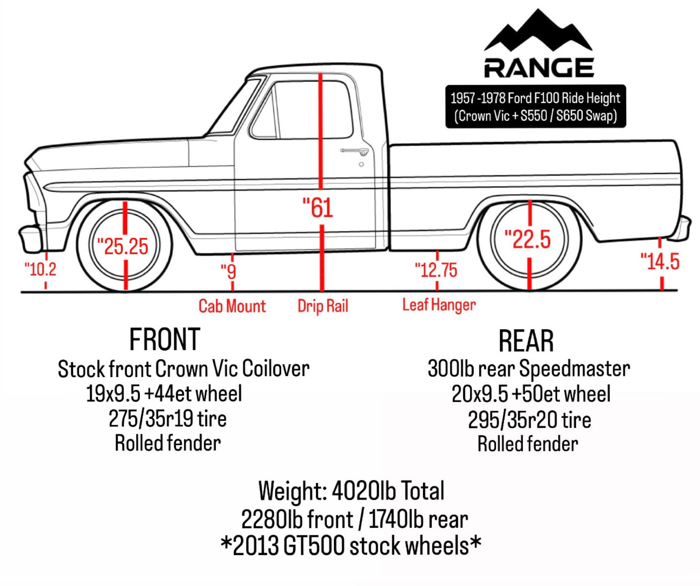 Range Industries 61-78 Ride Height Graphic