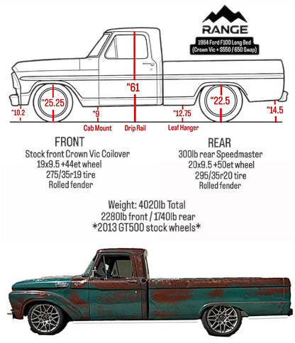 Range Industries 1964 Ford F100 Ride Height infographic
