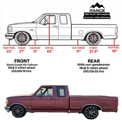 1980-1996 F-150 Bolt-in Crown Victoria Front Suspension Kit