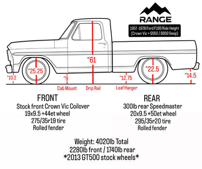 Range Industries 61-78 Ride Height Graphic