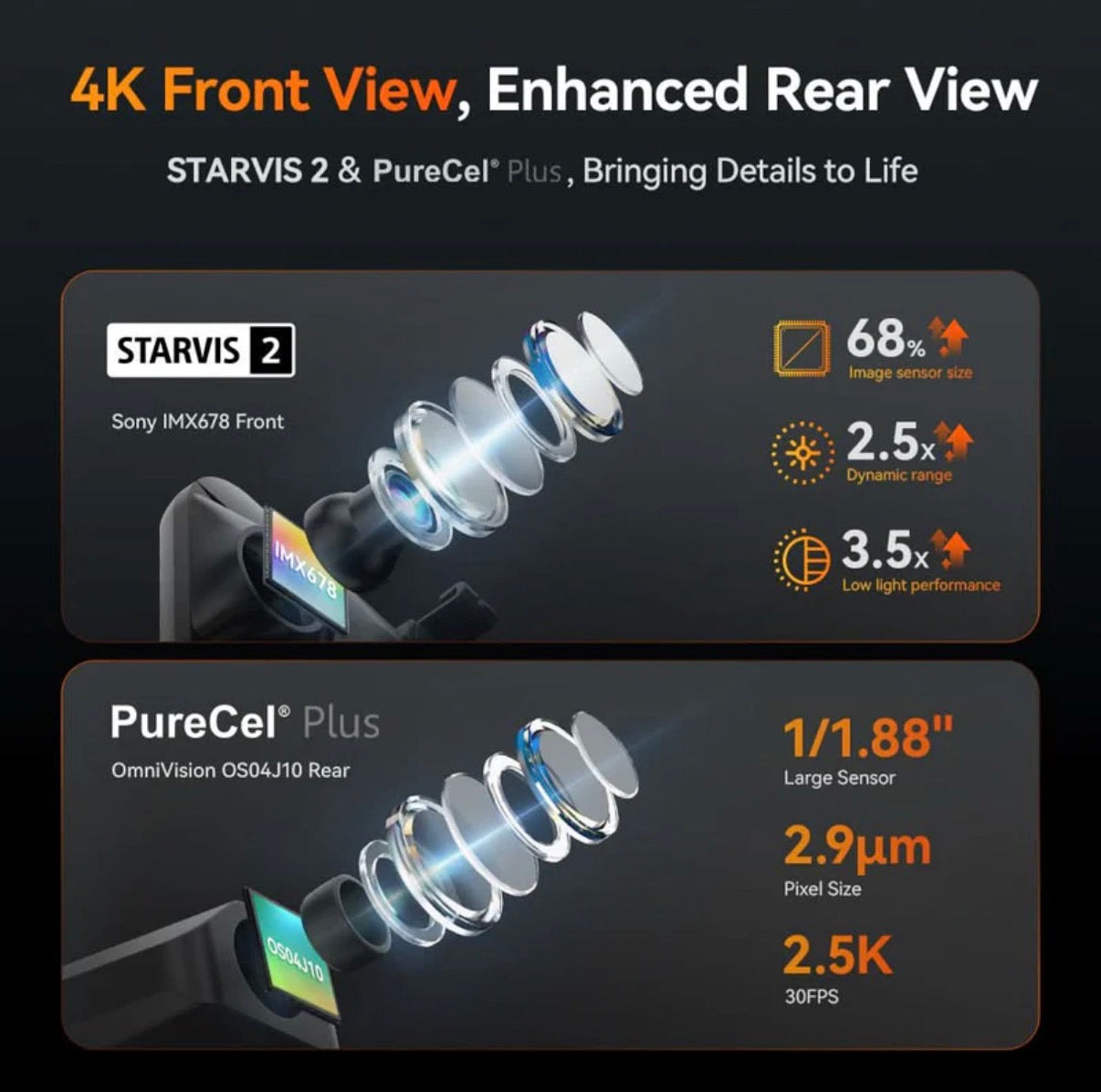 WOLFBOX G900 Tripro Bumper Version 3 Channel 4K Mirror Dash Cam